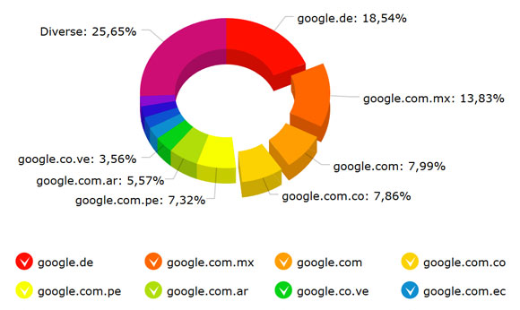 Example image for referrer statistics